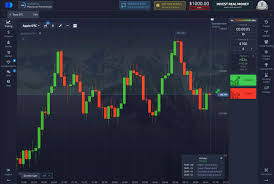 Mastering Your Strategies with Trading Pocket Option RU